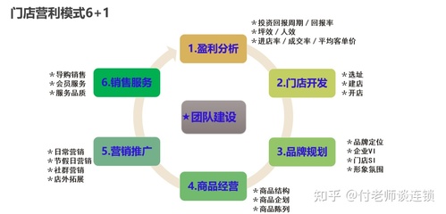 連鎖企業(yè)如何選擇適合自身的加盟模式 告別經(jīng)驗(yàn)誤區(qū)